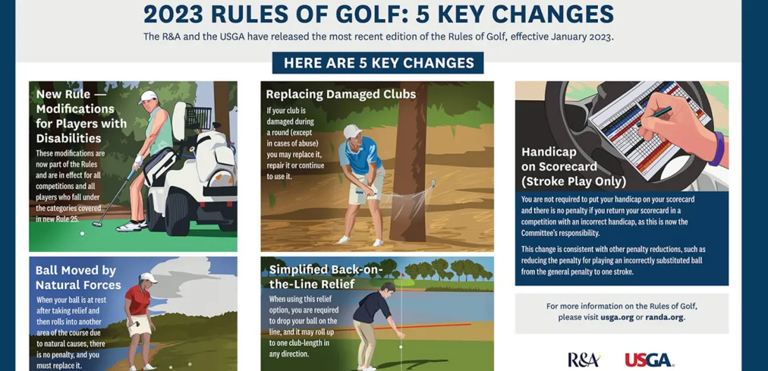 USGA, R&A Announce Revisions to the Rules of Golf