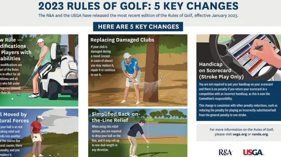 USGA, R&A Announce Revisions to the Rules of Golf