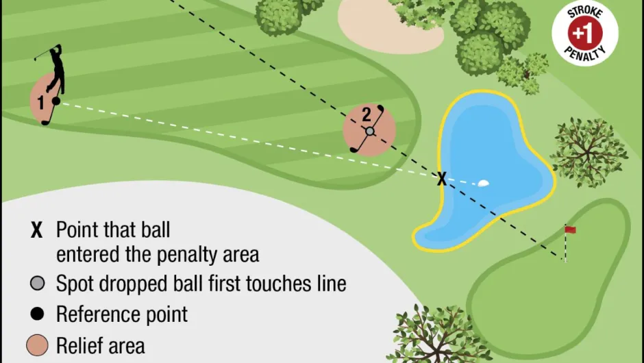 Rules of Golf Review: Back on the Line Relief