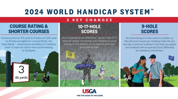 Revisions Coming to World Handicap System™ in 2024