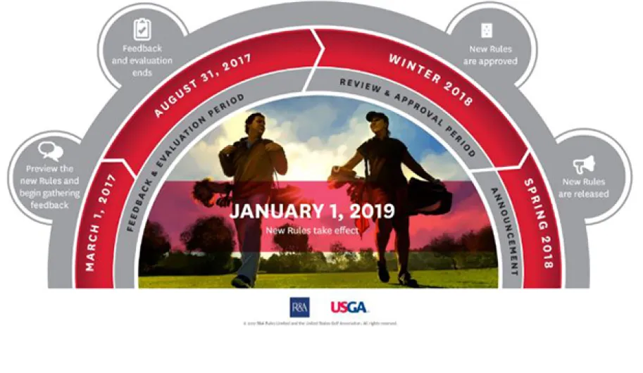 USGA And The R&a Announce Proposed Changes To Modernize Golfs Rules